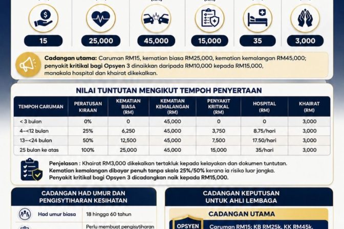 Skim Perlindungan Kebajikan